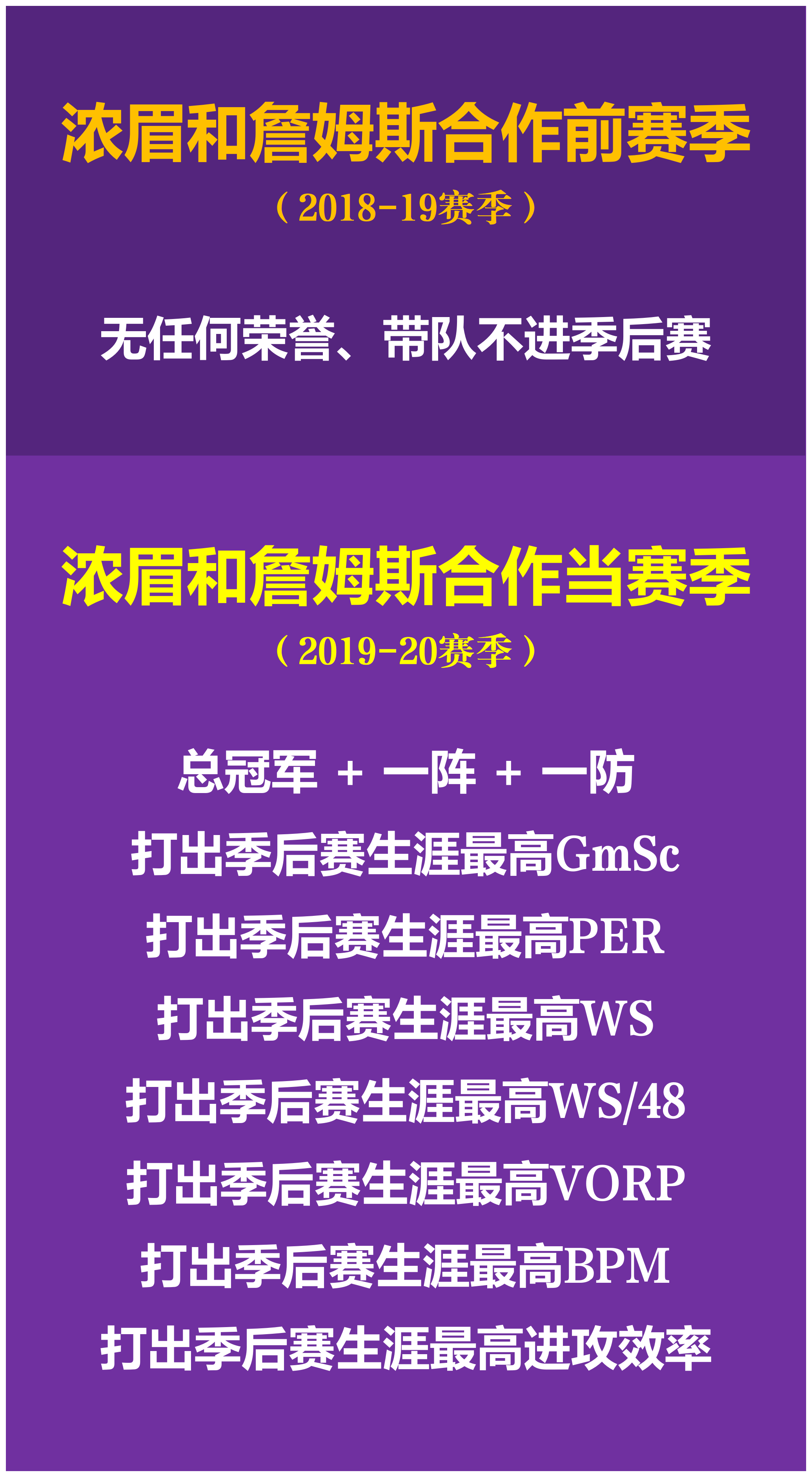 刷新纪录首场状态出色，FPX观众沸腾！，浓眉哥重返赛场全场沸腾不已